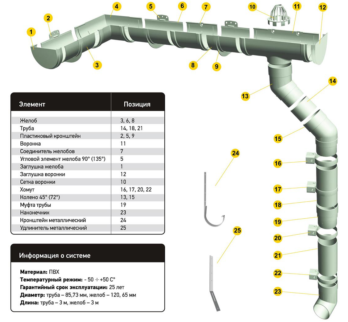 Альта профиль стандарт водостоки схема монтажа - 89 фото